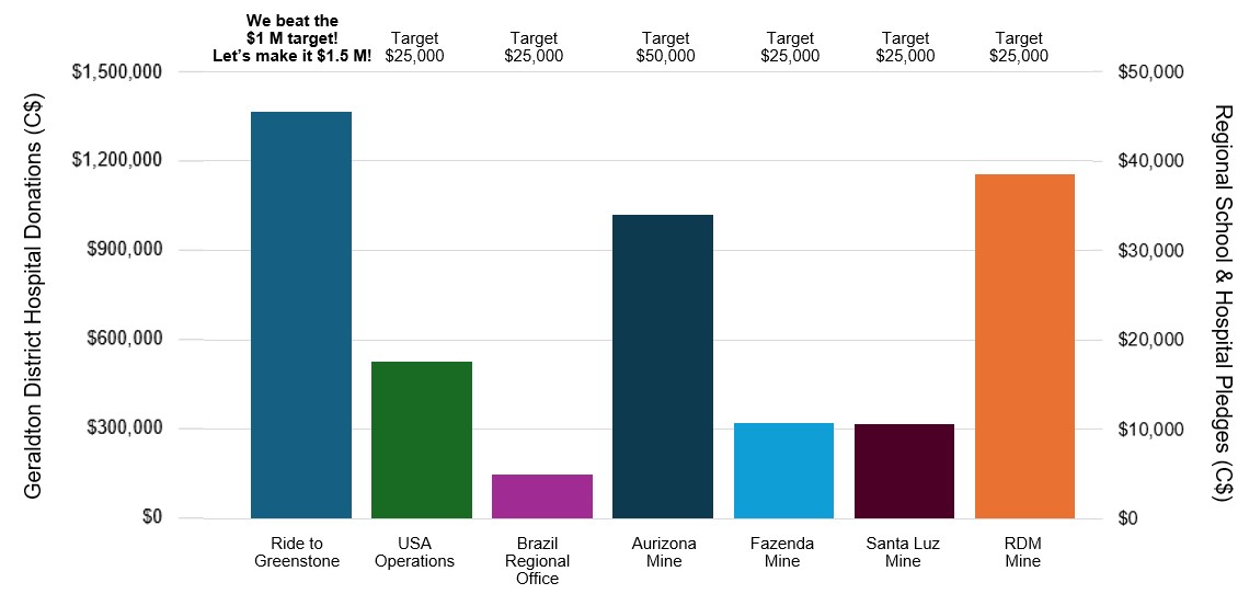 fundraising-chart-aug-23